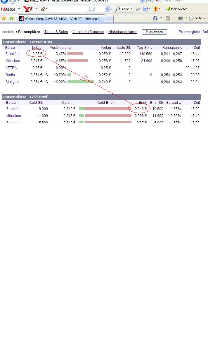 VG Gold ( ISIN: CA9182161021 ) 131431