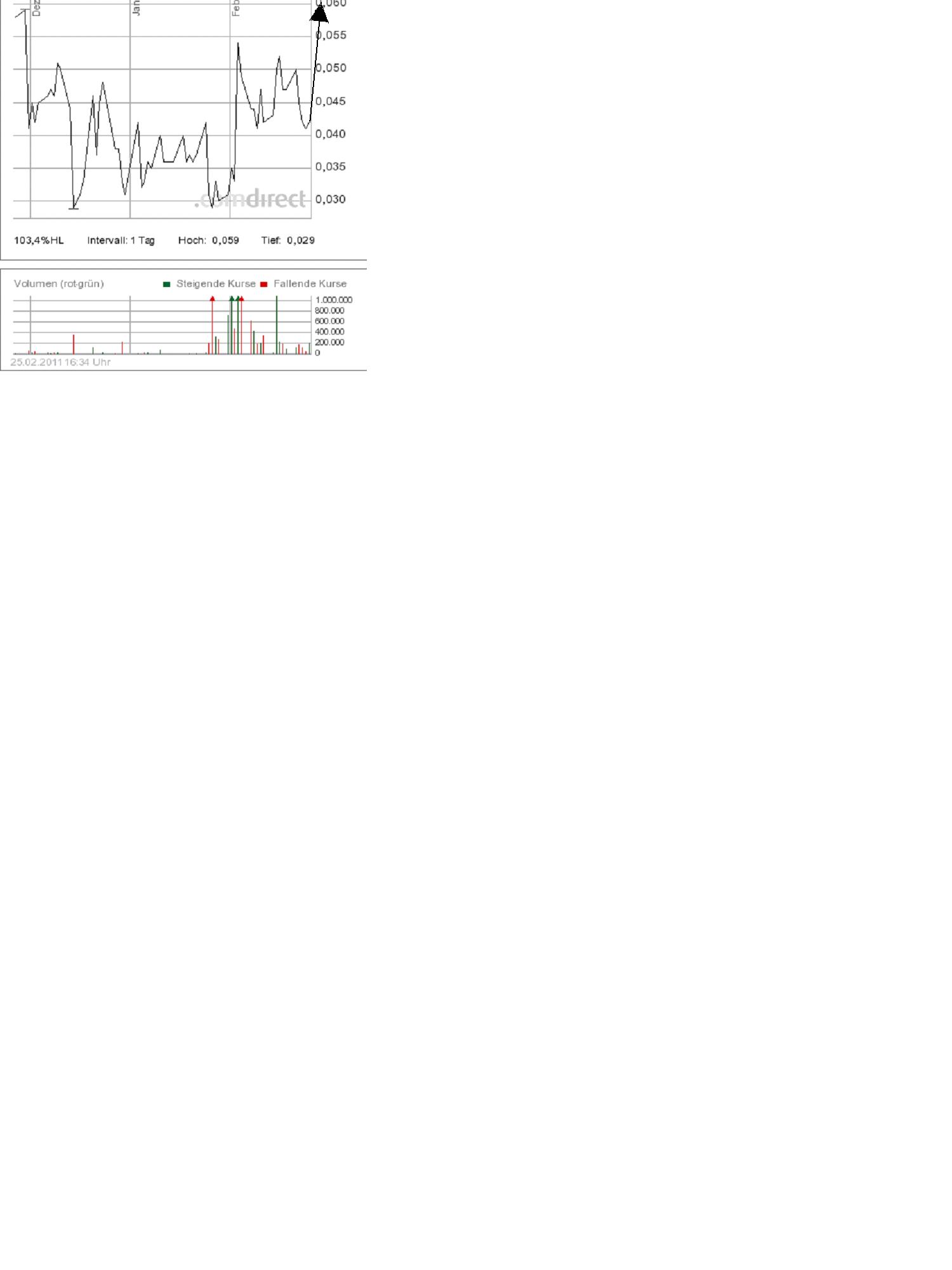 Loginet3 Neuanfang in 2011 ? 384160