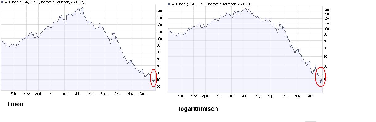 + + Wir haben ÖL Peak + + 208159