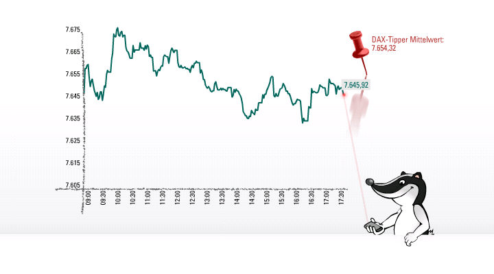 611.DAX Tipp-Spiel, Dienstag, 04.09.07 118231
