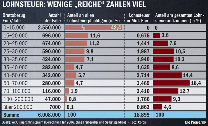 Wenn das Gold redet, dann schweigt die Welt! 230474