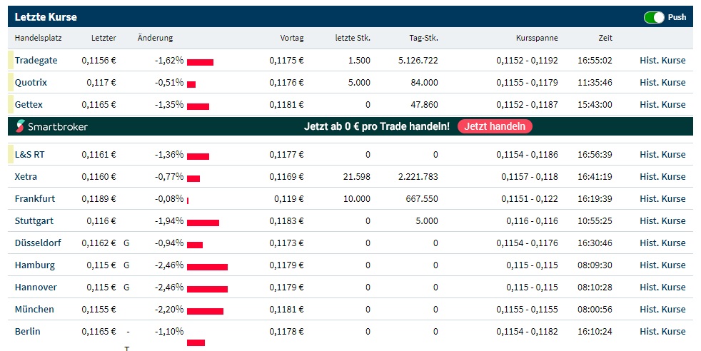Steinhoff International Holdings N.V. 1258082