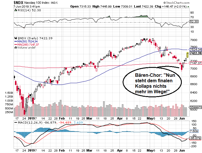 Der USA Bären-Thread 1116703