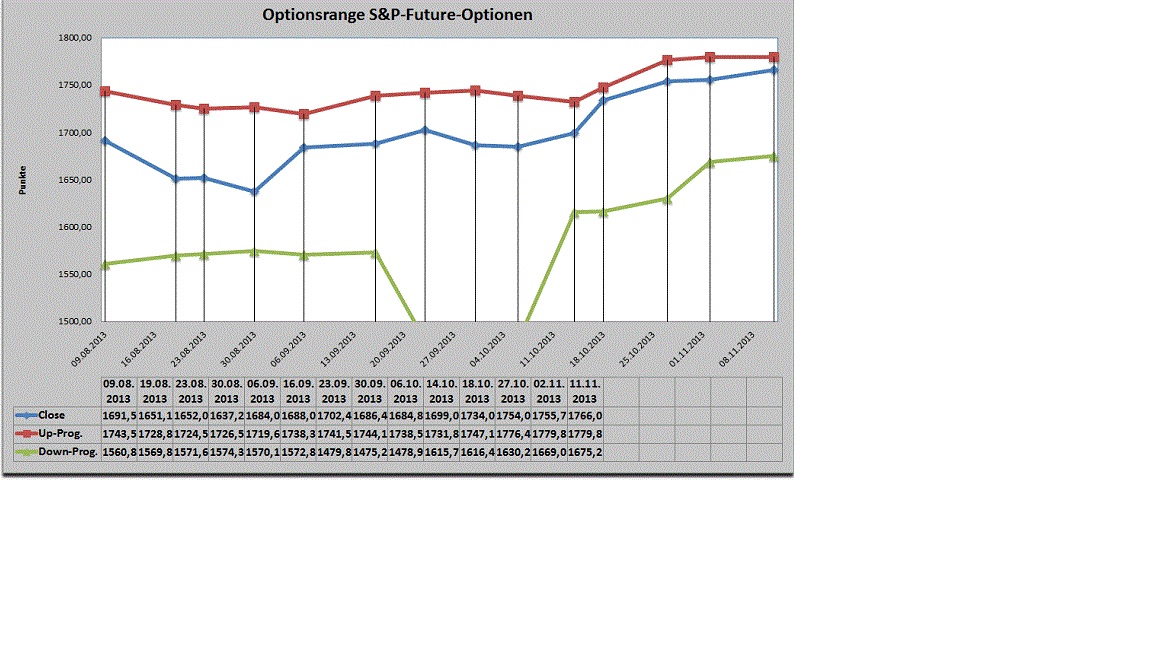 Quo Vadis Dax 2013 - Up, dank Liquidität 663435