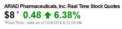 Ariad Pharma on the Top 686059