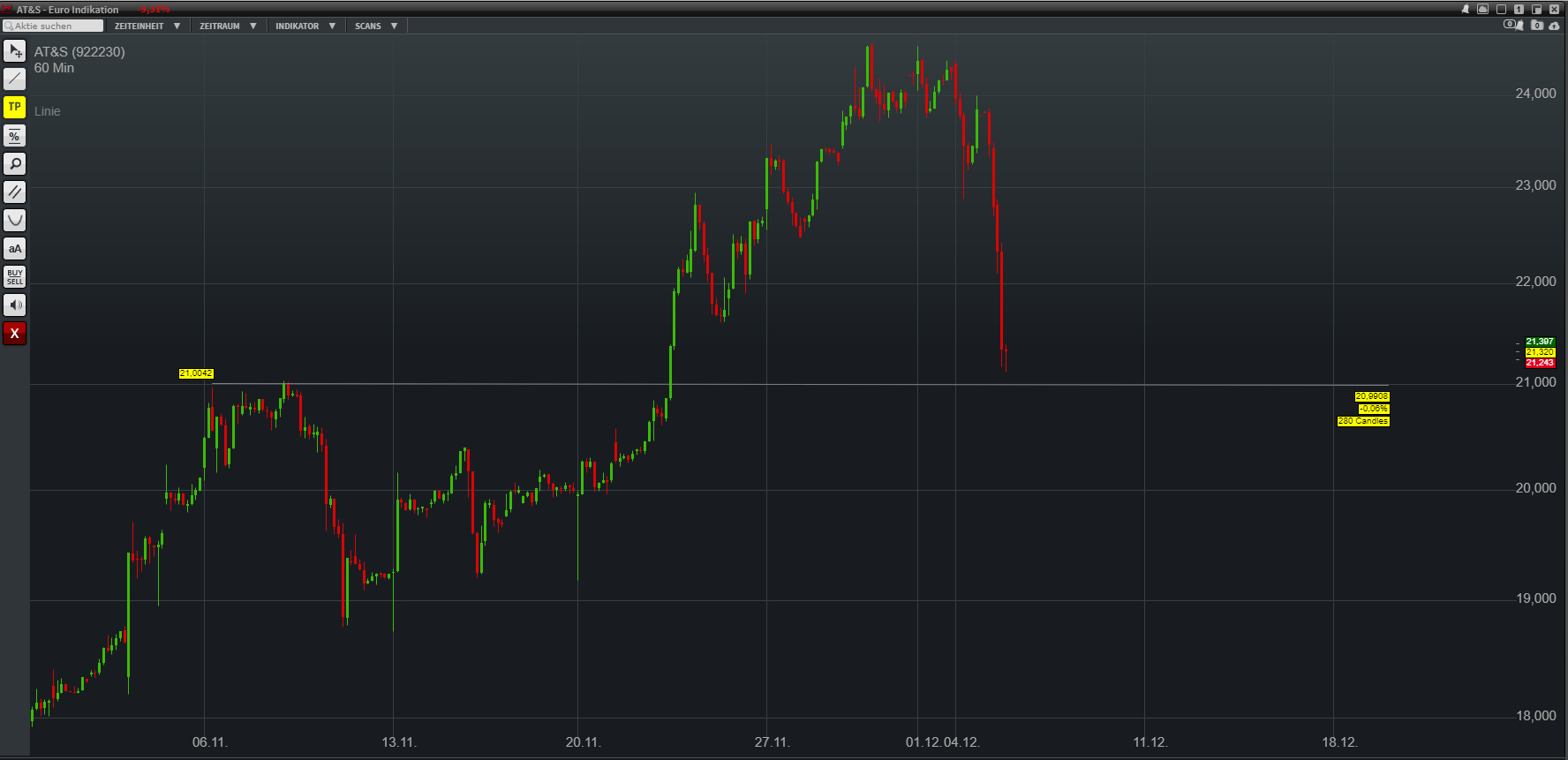 AT&S ist sehr unterbewertet! 1028160