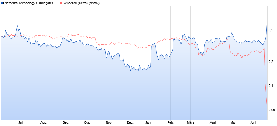 Netcents Technology Thread moderiert A2AFTK 1186418
