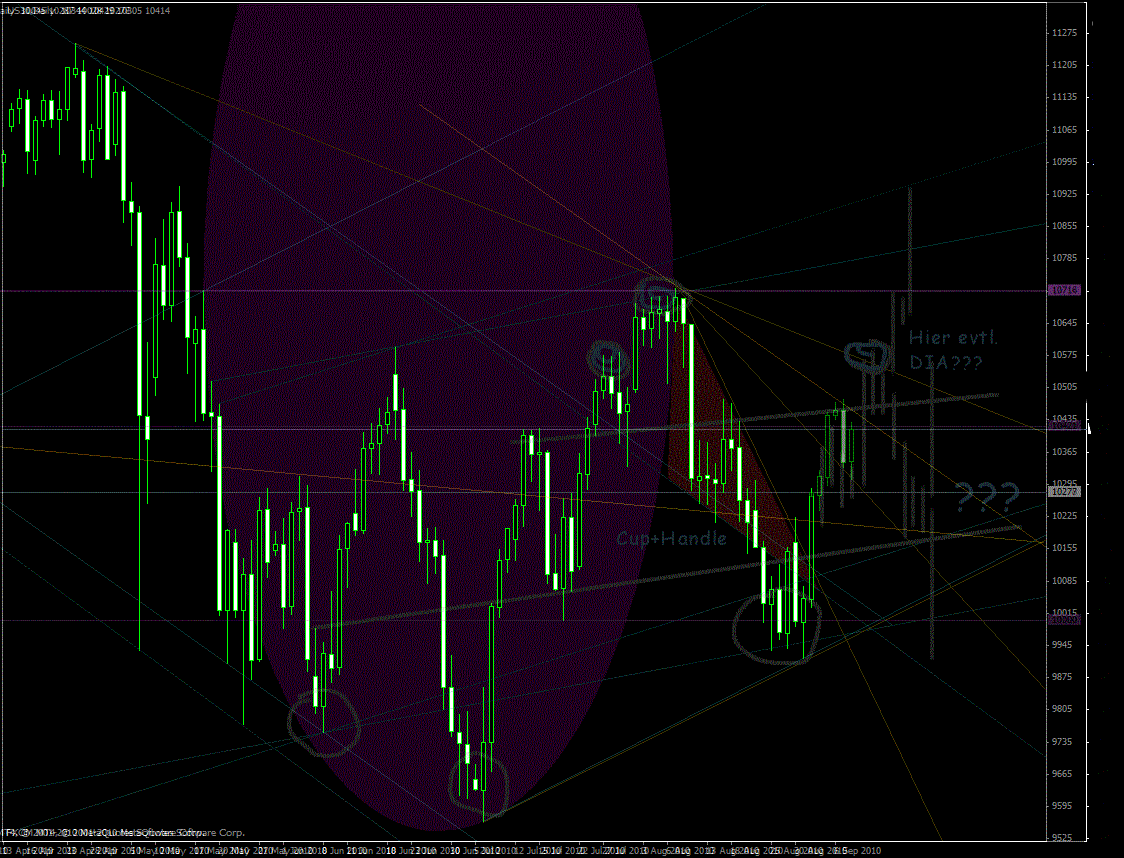 Quo Vadis Dax 2010 - Das Original 343782