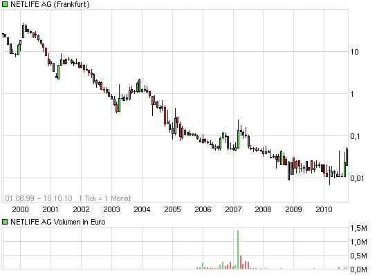 DE0006763907 die neue Arquana?? 352000