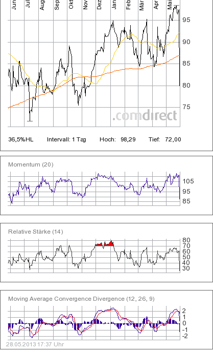 Pfeiffer Vacuum - Der Weltmarktführer - 610498