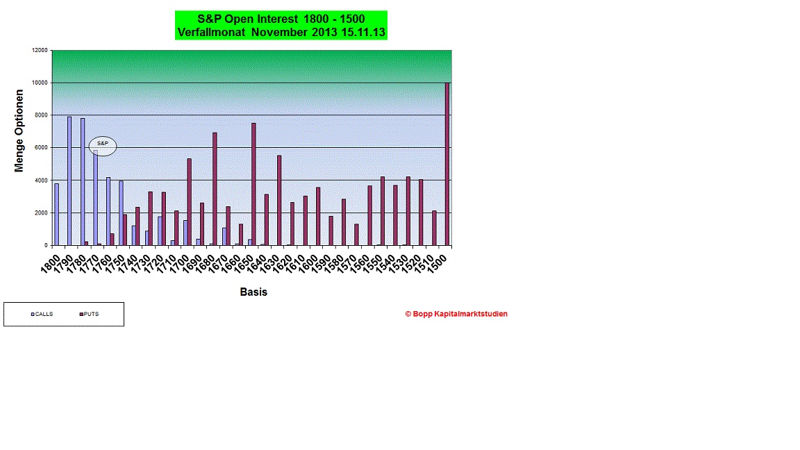 Quo Vadis Dax 2013 - Up, dank Liquidität 663434