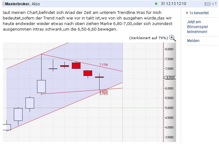 Ariad Pharmaceuticals-Neu 677934