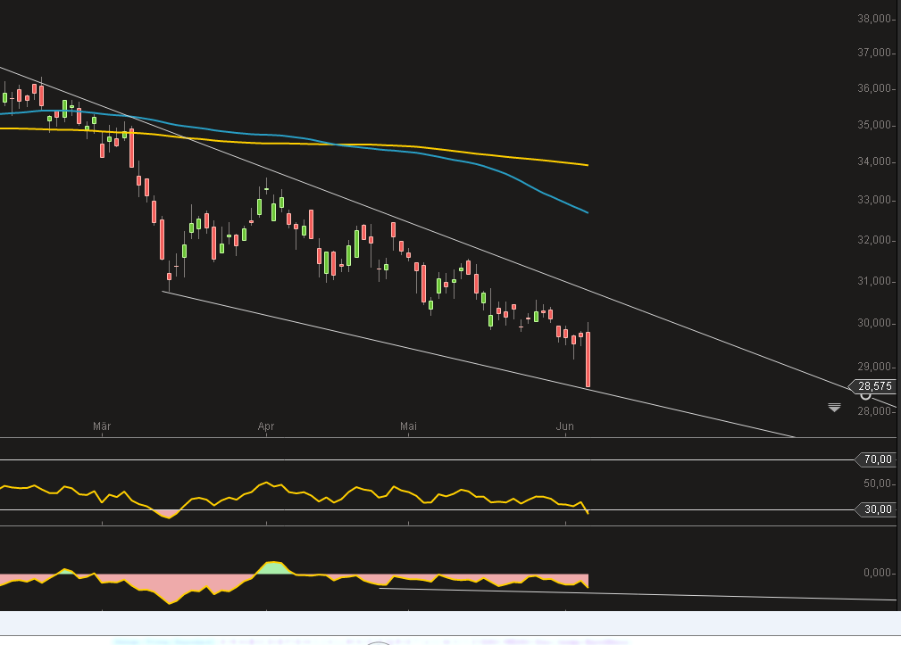 Deutsche Post 729817