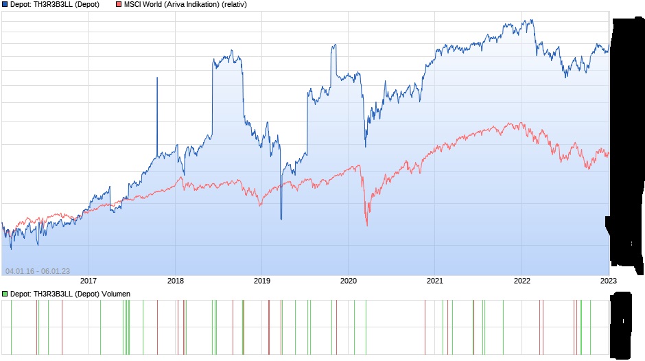 Bitcoin - mehr als eine Spekulationsblase? 1350158