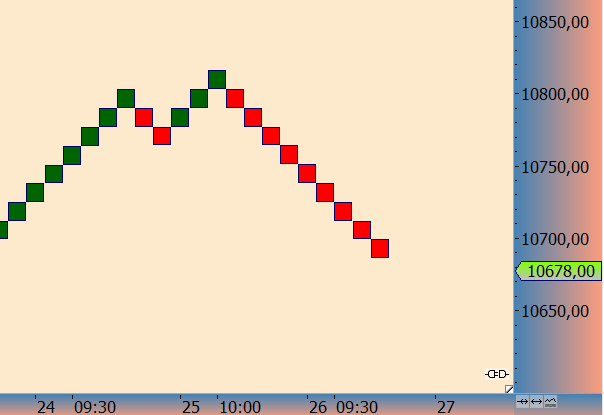 2016 QV DAX-DJ-GOLD-EURUSD-JPY 948028