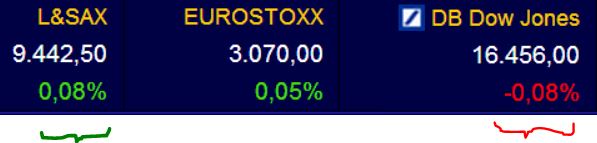 DAX 2014 strong long! Spiel mit offenen Karten! 679340