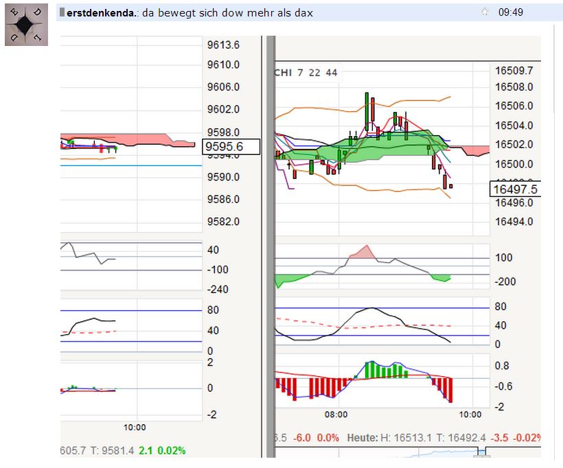 DAX 2014 strong long! Spiel mit offenen Karten! 677744