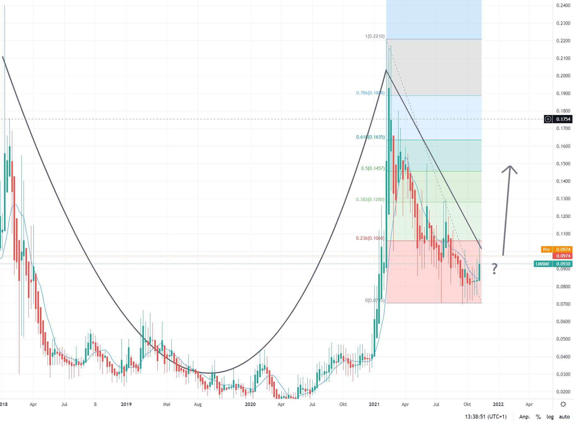 Lomiko Metals to Focus 2012 1284034