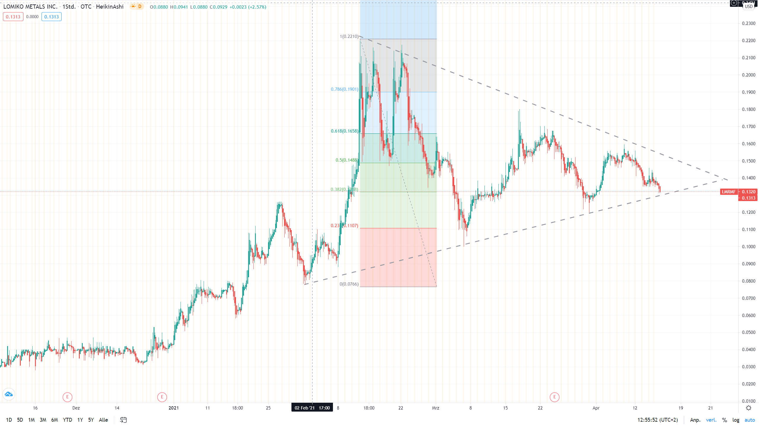 Lomiko Metals to Focus 2012 1246914