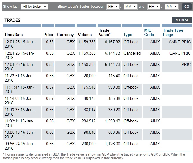 Bezant Ressources kurz vor Produktionsbeginn? 1035087