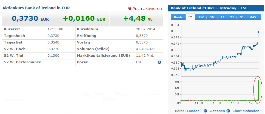 Bank of Ireland News, Charts und Diskussion 700069