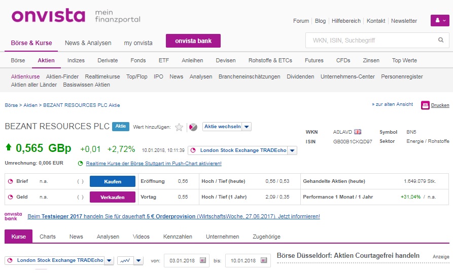 Bezant Ressources kurz vor Produktionsbeginn? 1034120