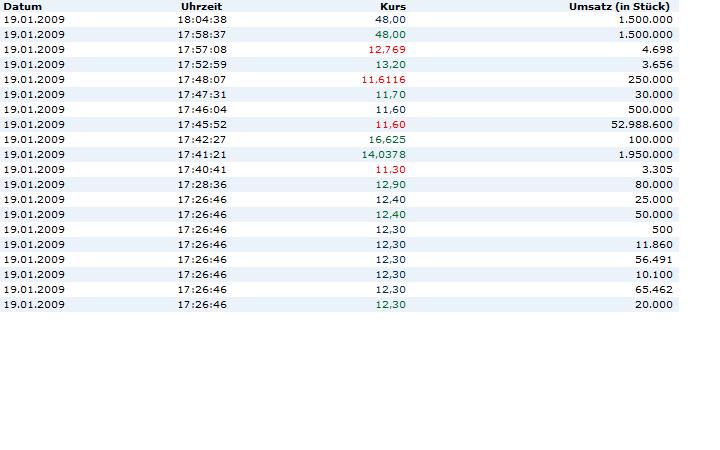 Royal Bank of Scotland 211406