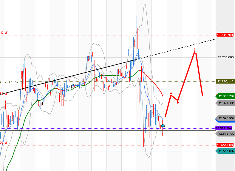 QV ultimate (unlimited) 1194090