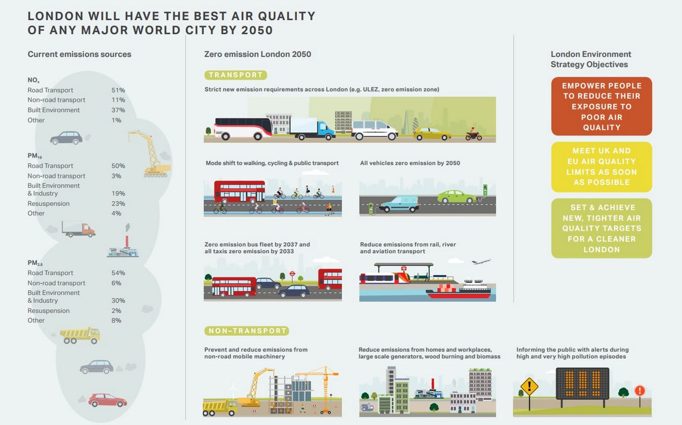 Mobilität 2020 von Tesla bis Ballard BEV + H2 1045549