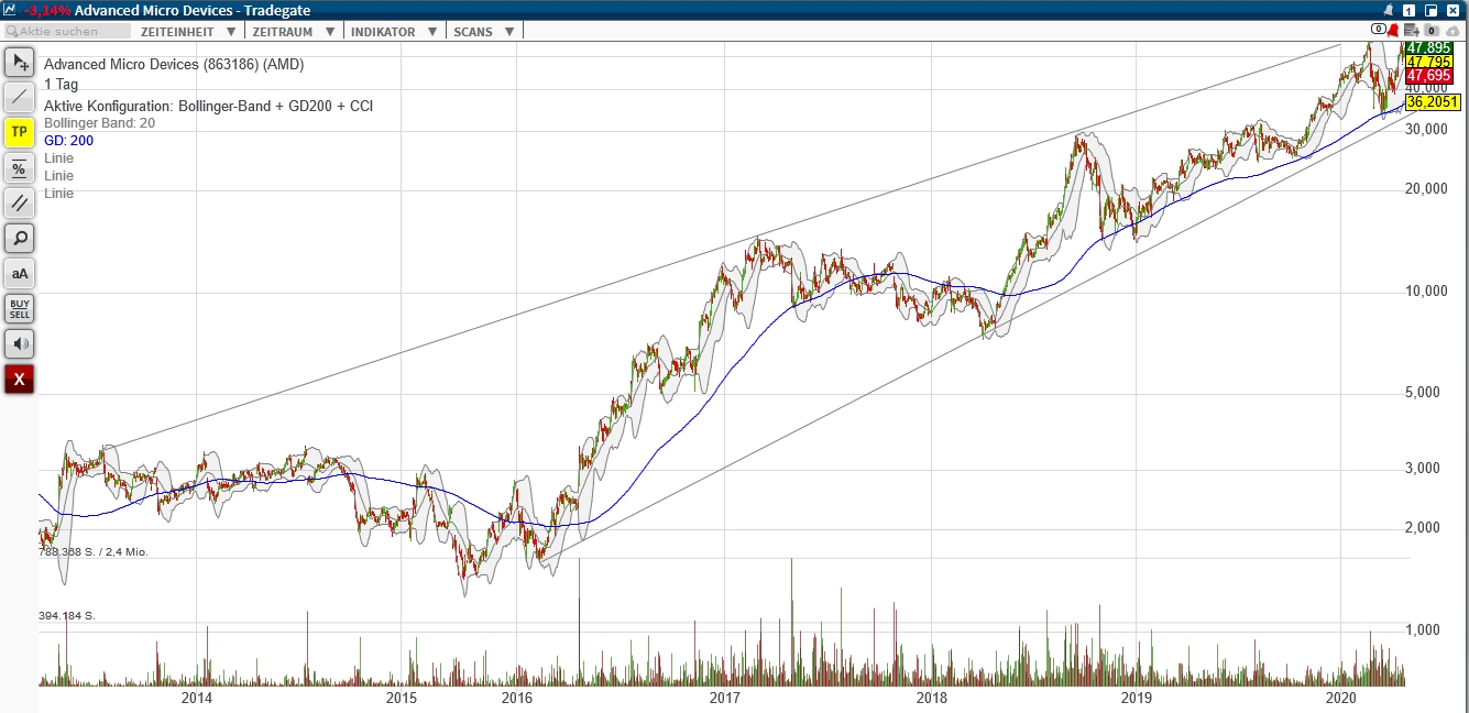 Mit Lisa Su und 7nm zum Next Horizon 1175664