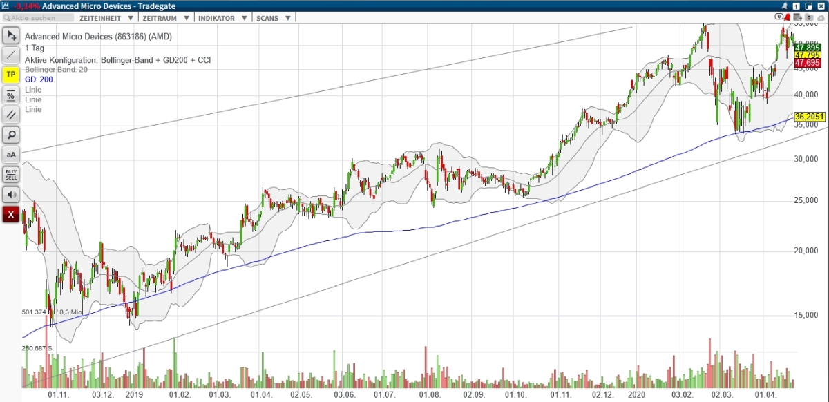 Mit Lisa Su und 7nm zum Next Horizon 1175665