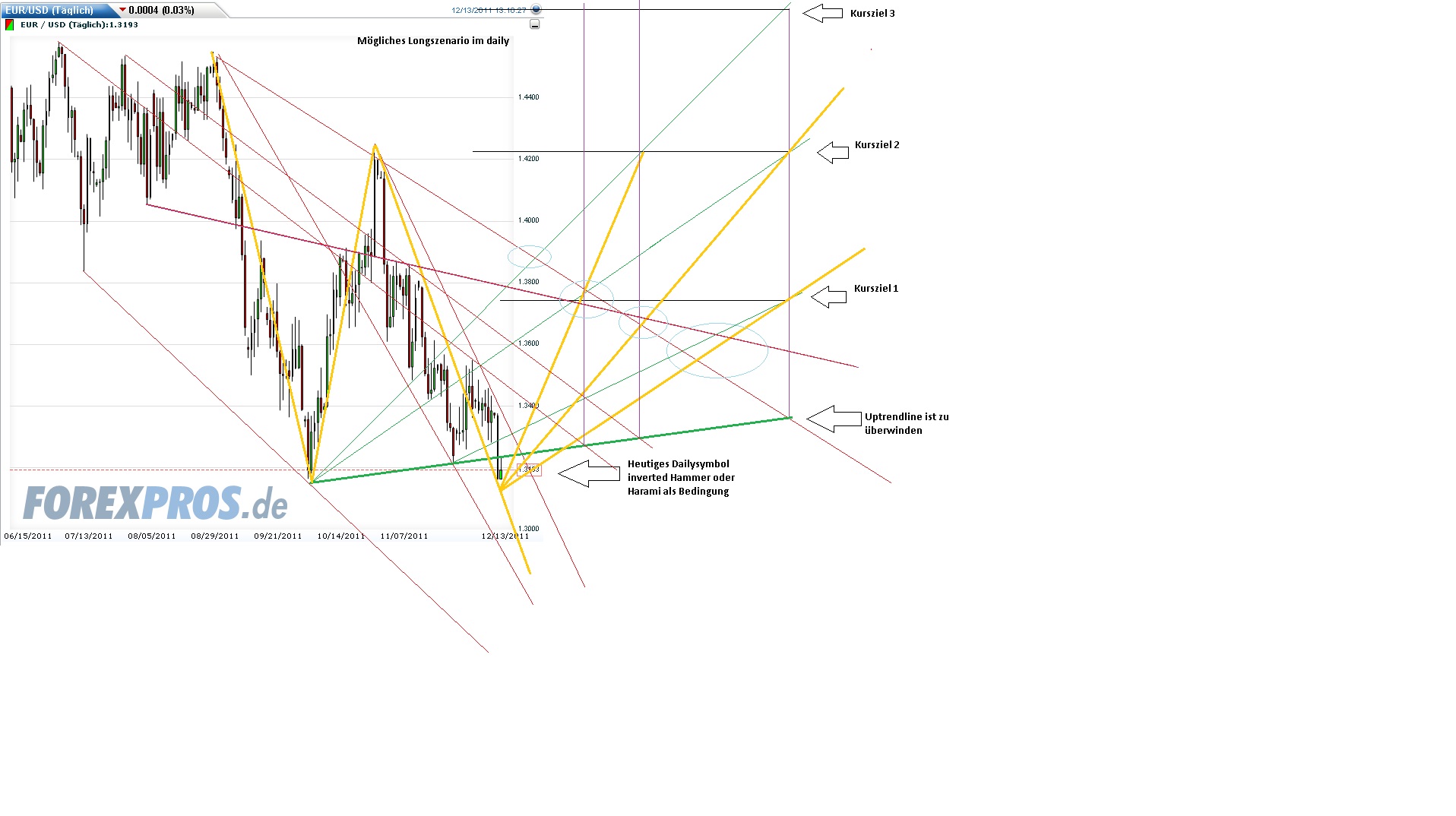 Der EUR/USD 2,0 Thread 467054