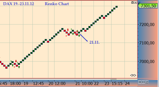 Wesleys Flugschule - US Auslese 556047