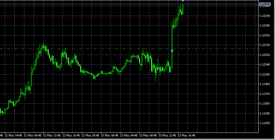 Walli's EUR/USD trading thread 825186