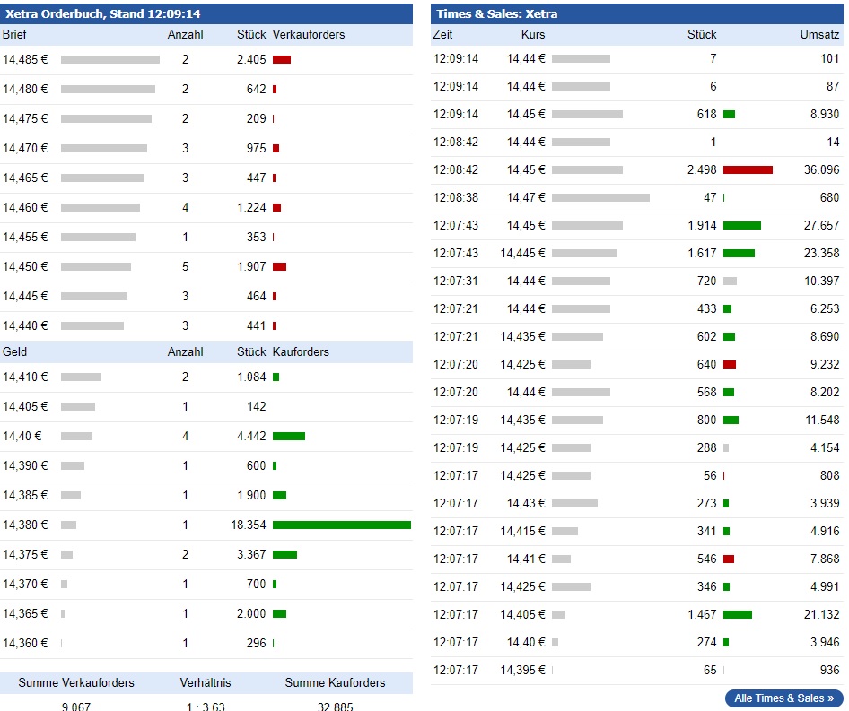 EVOTEC muss getradet werde 1055918