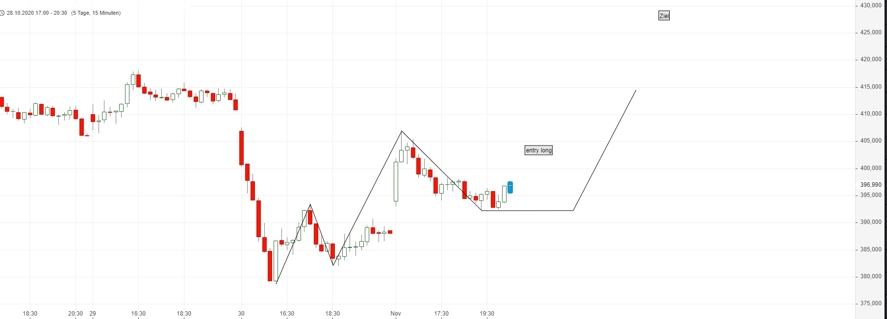 Börse ein Haifischbecken: Trade was du siehst 1210531