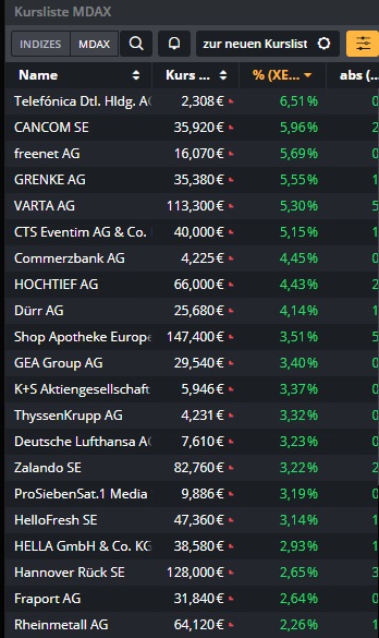 Börse ein Haifischbecken: Trade was du siehst 1210533
