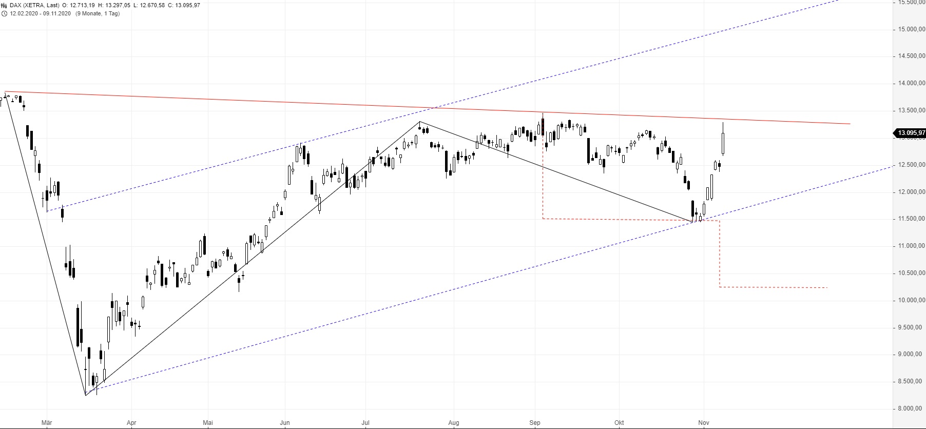 Börse ein Haifischbecken: Trade was du siehst 1212084