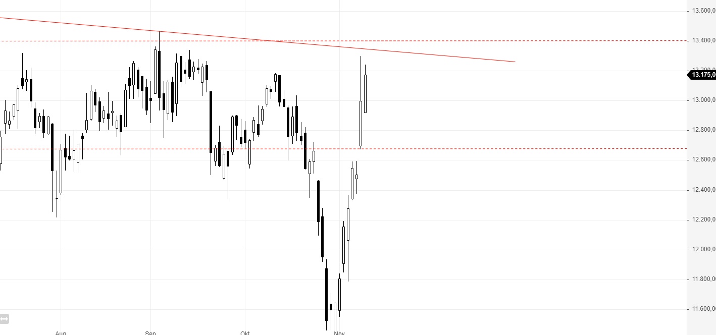 Börse ein Haifischbecken: Trade was du siehst 1212377