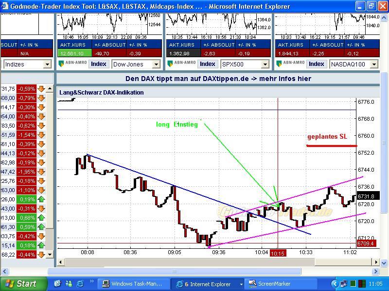 Das Bärengebrüll wird schon wieder lauter, 158517