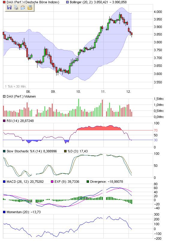 Quo Vadis Dax 2009 221592