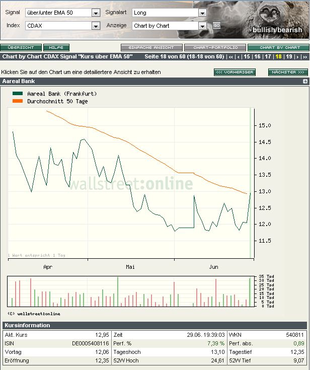 A----Areal Bank auf den Weg über die 20 Euro Marke 519158