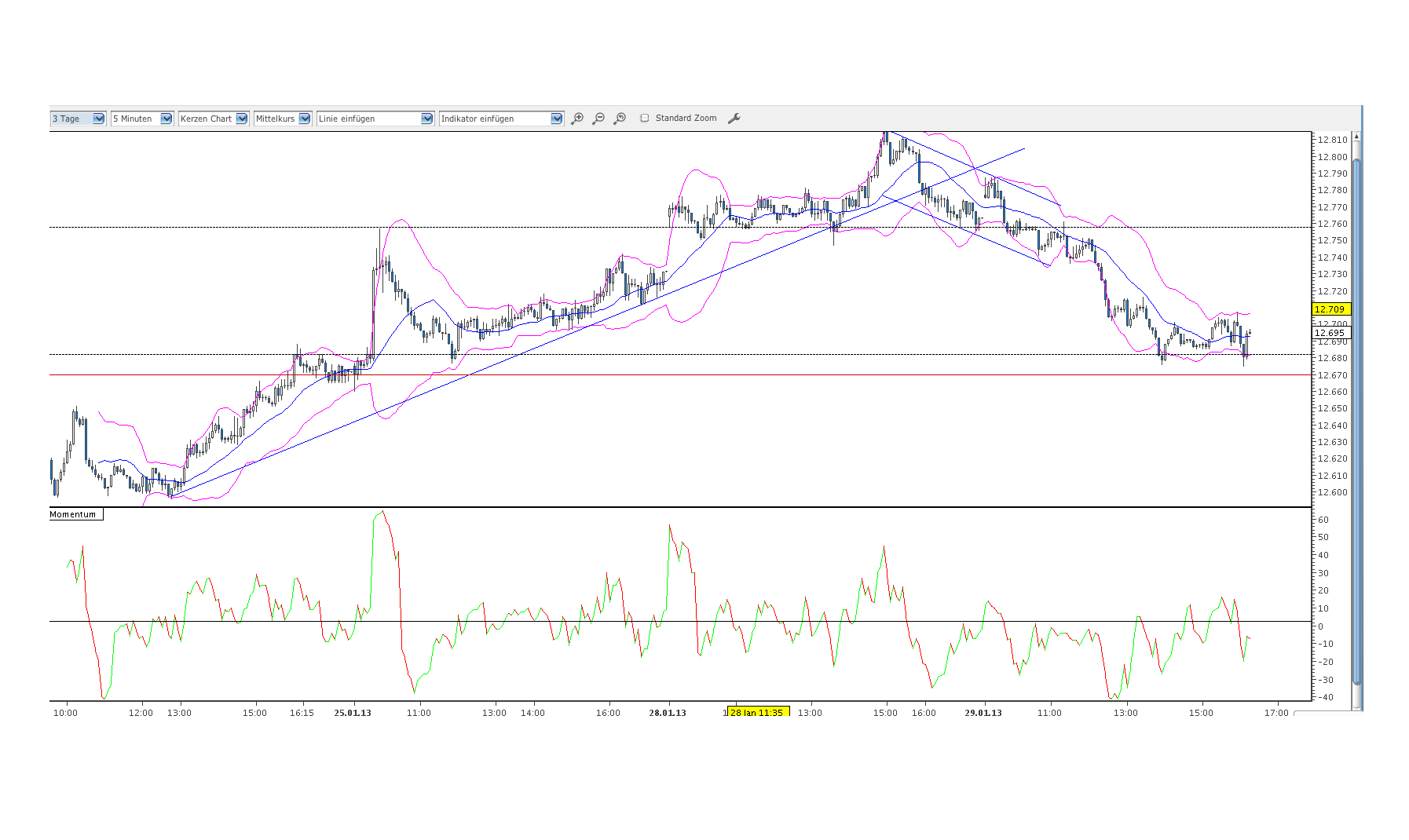 2013 QV DAX-DJ-GOLD-EURUSD-JPY 573718