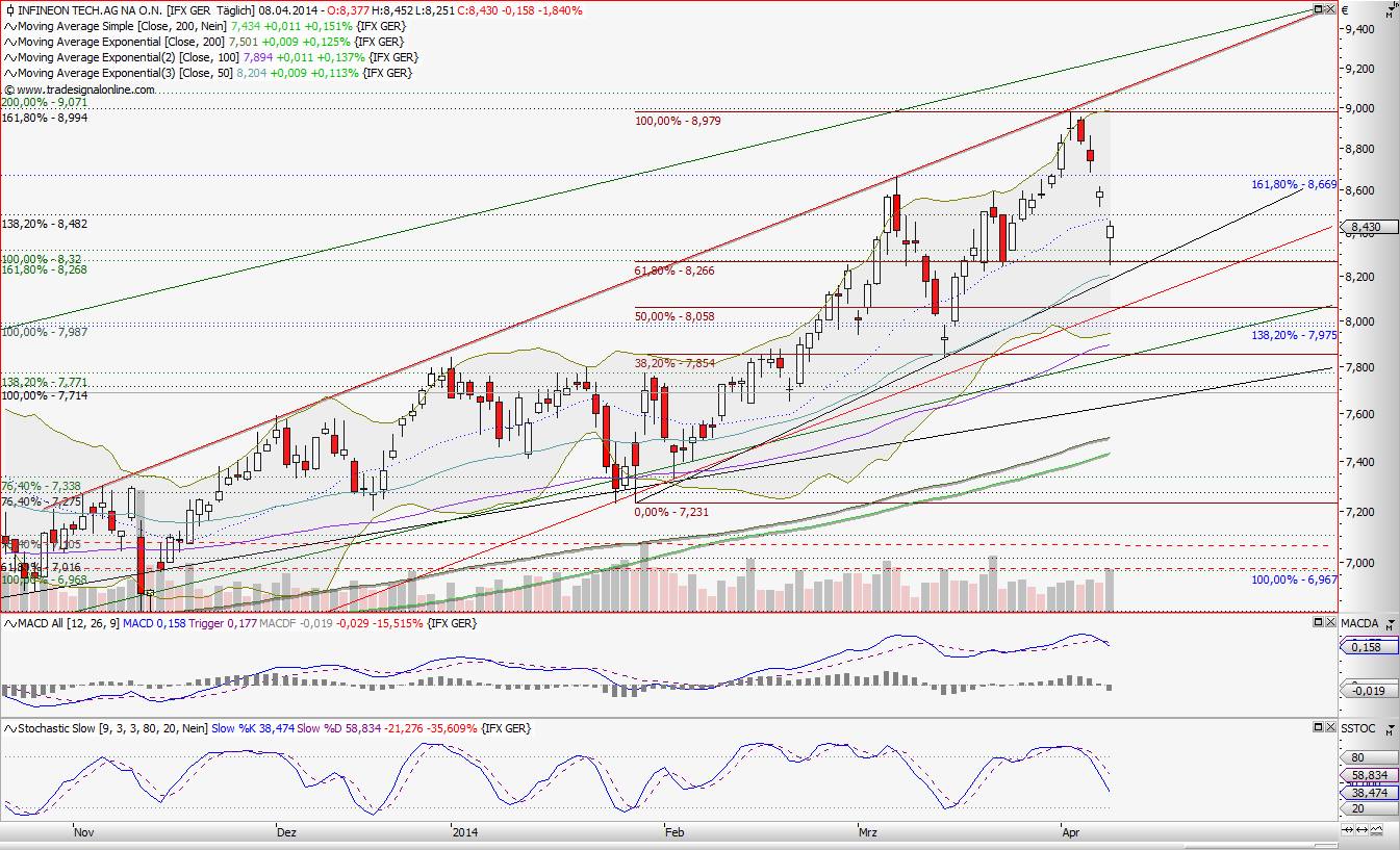 Infineon (moderiert) 712415