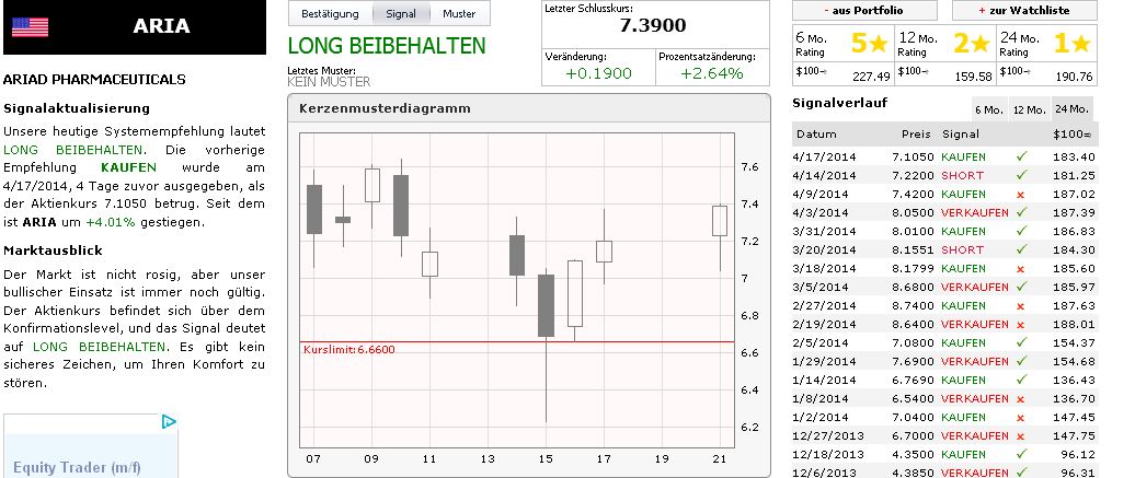 Ariad Pharma on the Top 716180