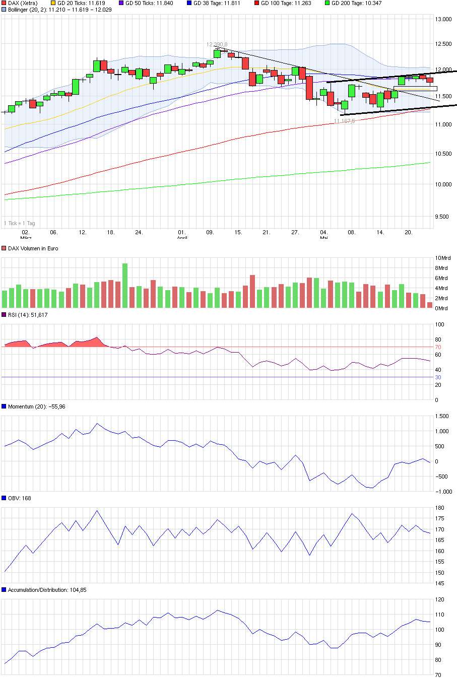 QuoVadisDax - das Original - Nachfolgethread 828272
