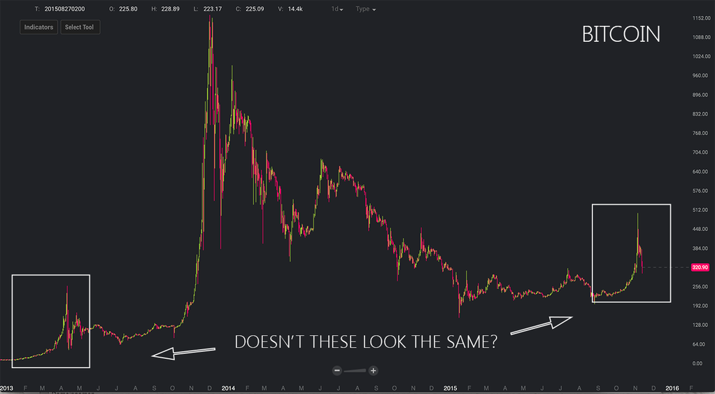 Bitcoins der nächste Monsterhype steht bevor! 870986