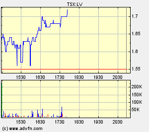 Longview Capital Partners vor Q.Zahlen Interessant 88790