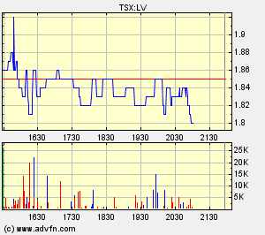 Longview Capital Partners vor Q.Zahlen Interessant 90120