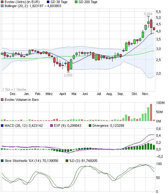 es kann los gehen! 665749